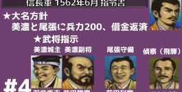 #4 信長の野望 戦国群雄伝 PS版 【織田家で天下統一】【実況】[ゲーム実況byたぶやんのレトロゲーム実況]